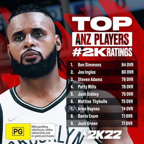 The influence of Magic 2k ratings on player performance in video games
